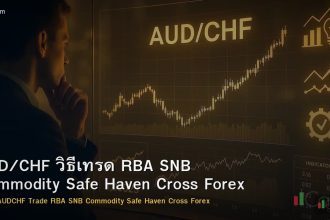 AUD/CHF วิธีเทรด RBA SNB Commodity Safe Haven Cross Forex