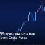 AUD/CHF วิธีเทรด RBA SNB Iron Ore Safe Haven Cross Forex