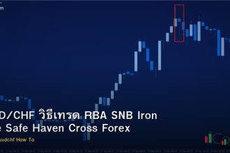 AUD/CHF วิธีเทรด RBA SNB Iron Ore Safe Haven Cross Forex