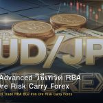 AUD/JPY Advanced วิธีเทรด RBA BOJ Iron Ore Risk Carry Forex
