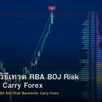 AUD/JPY วิธีเทรด RBA BOJ Risk Barometer Carry Forex