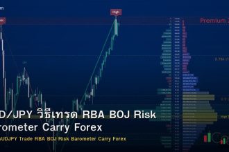 AUD/JPY วิธีเทรด RBA BOJ Risk Barometer Carry Forex