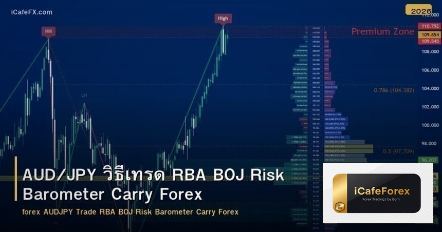 AUD/JPY วิธีเทรด RBA BOJ Risk Barometer Carry Forex