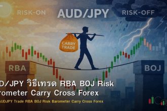 AUD/JPY วิธีเทรด RBA BOJ Risk Barometer Carry Cross Forex