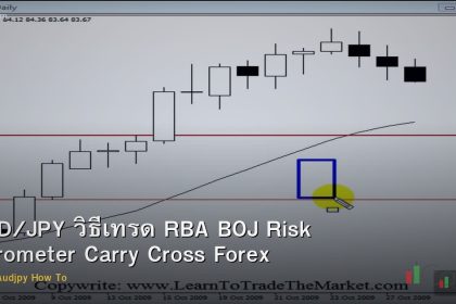 AUD/JPY วิธีเทรด RBA BOJ Risk Barometer Carry Cross Forex