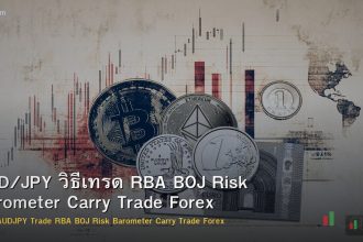 AUD/JPY วิธีเทรด RBA BOJ Risk Barometer Carry Trade Forex