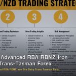 AUD/NZD Advanced RBA RBNZ Iron Ore Dairy Trans-Tasman Forex