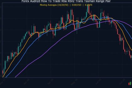 AUD/NZD วิธีเทรด RBA RBNZ Trans-Tasman Range Pair Forex