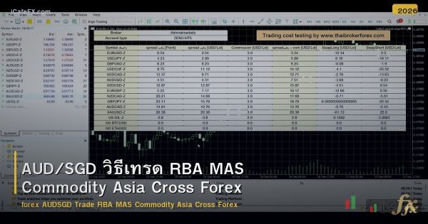 AUD/SGD วิธีเทรด RBA MAS Commodity Asia Cross Forex
