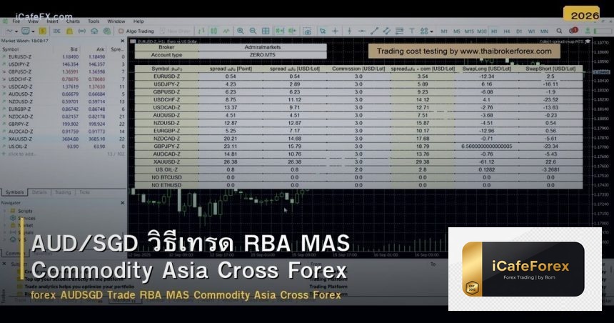 AUD/SGD วิธีเทรด RBA MAS Commodity Asia Cross Forex