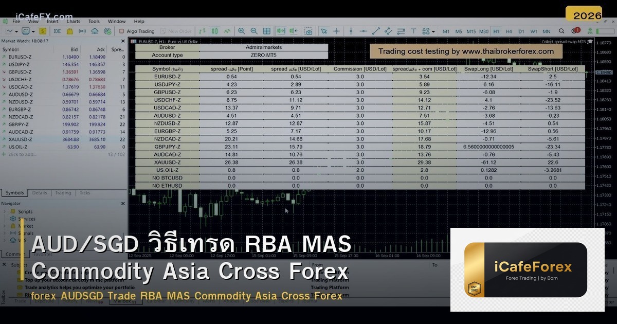 AUD/SGD วิธีเทรด RBA MAS Commodity Asia Cross Forex