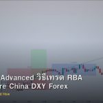 AUD/USD Advanced วิธีเทรด RBA Fed Iron Ore China DXY Forex