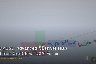 AUD/USD Advanced วิธีเทรด RBA Fed Iron Ore China DXY Forex