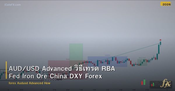 AUD/USD Advanced วิธีเทรด RBA Fed Iron Ore China DXY Forex