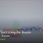 AUD/USD วิเคราะห์คู่เงิน Aussie Dollar RBA Forex