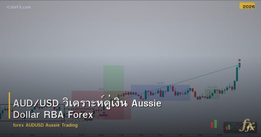 AUD/USD วิเคราะห์คู่เงิน Aussie Dollar RBA Forex