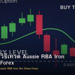 AUD/USD วิธีเทรด Aussie RBA Iron Ore China Forex