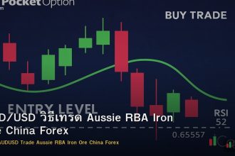 AUD/USD วิธีเทรด Aussie RBA Iron Ore China Forex
