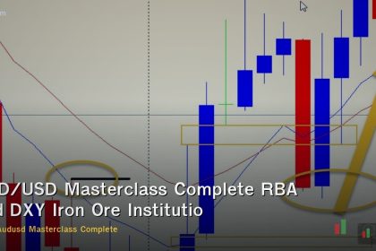 AUD/USD Masterclass Complete RBA Fed DXY Iron Ore Institutional Forex