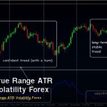 Average True Range ATR วิธีใช้วัด Volatility Forex
