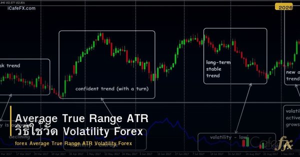 Average True Range ATR วิธีใช้วัด Volatility Forex