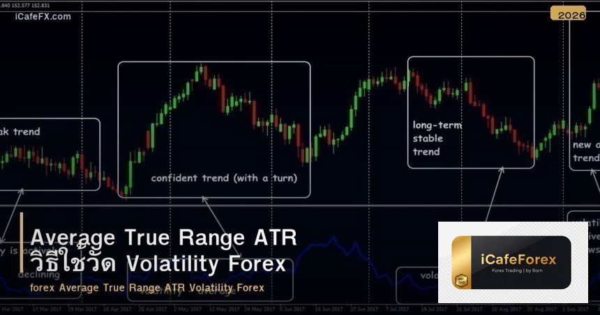 Average True Range ATR วิธีใช้วัด Volatility Forex