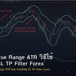 Average True Range ATR วิธีใช้ Volatility SL TP Filter Forex