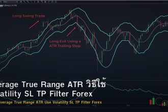 Average True Range ATR วิธีใช้ Volatility SL TP Filter Forex