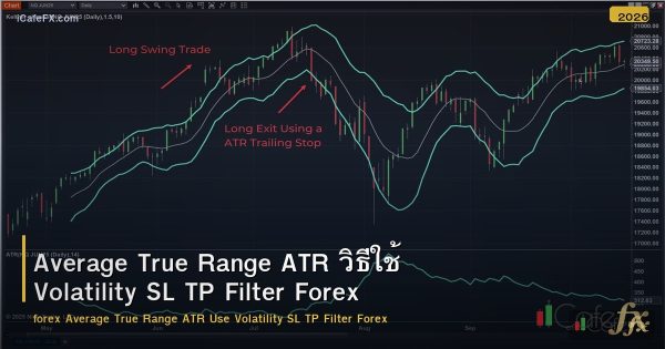 Average True Range ATR วิธีใช้ Volatility SL TP Filter Forex