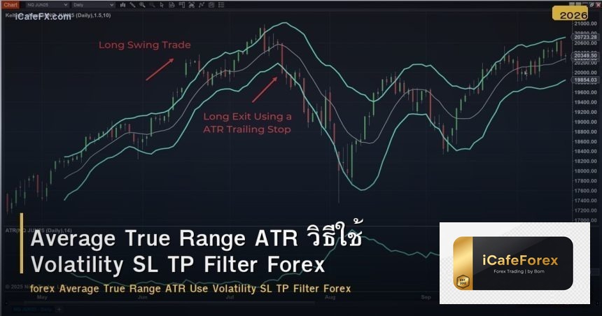 Average True Range ATR วิธีใช้ Volatility SL TP Filter Forex