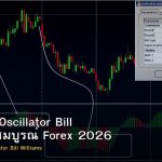 Awesome Oscillator Bill คู่มือฉบับสมบูรณ์ Forex 2026