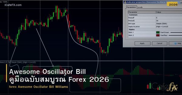 Awesome Oscillator Bill คู่มือฉบับสมบูรณ์ Forex 2026