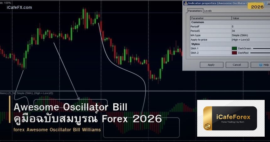 Awesome Oscillator Bill คู่มือฉบับสมบูรณ์ Forex 2026