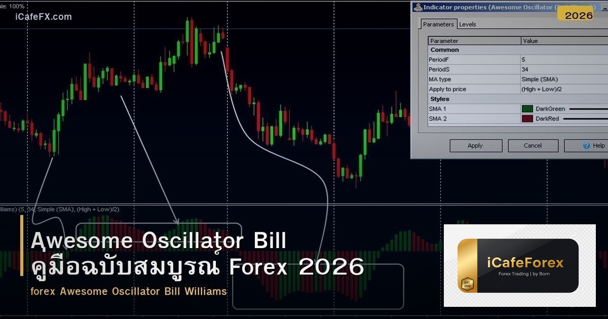 Awesome Oscillator Bill คู่มือฉบับสมบูรณ์ Forex 2026