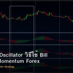 Awesome Oscillator วิธีใช้ Bill Williams Momentum Forex
