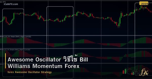 Awesome Oscillator วิธีใช้ Bill Williams Momentum Forex