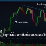 Backtesting วิธีทดสอบกลยุทธ์ย้อนหลังก่อนเทรดจริง Forex