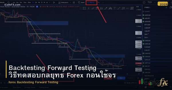Backtesting Forward Testing วิธีทดสอบกลยุทธ์ Forex ก่อนใช้จริง