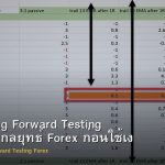 Backtesting Forward Testing วิธีทดสอบกลยุทธ์ Forex ก่อนใช้เงินจริง