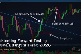 Backtesting Forward Testing คู่มือฉบับสมบูรณ์ Forex 2026