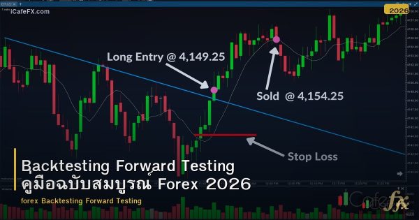 Backtesting Forward Testing คู่มือฉบับสมบูรณ์ Forex 2026