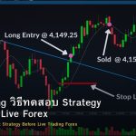 Backtesting วิธีทดสอบ Strategy ก่อนเทรด Live Forex