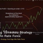 Backtesting วิธีทดสอบ Strategy หา Edge Win Rate Forex