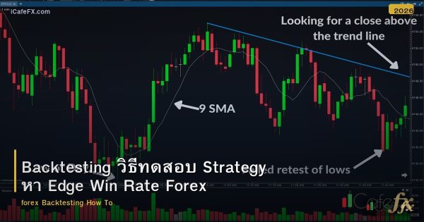 Backtesting วิธีทดสอบ Strategy หา Edge Win Rate Forex