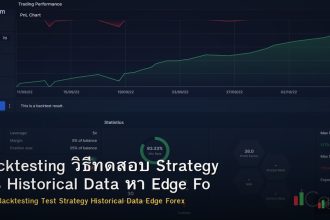 Backtesting วิธีทดสอบ Strategy บน Historical Data หา Edge Forex