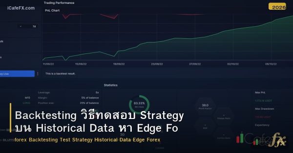 Backtesting วิธีทดสอบ Strategy บน Historical Data หา Edge Forex