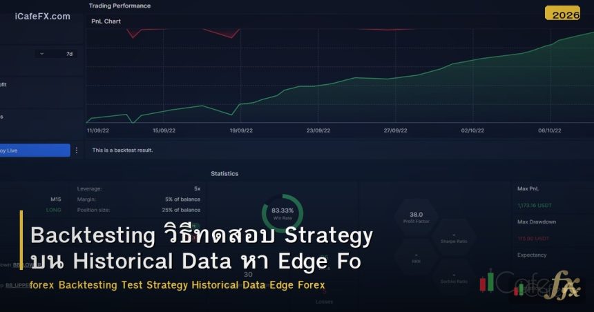 Backtesting วิธีทดสอบ Strategy บน Historical Data หา Edge Forex