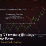 Backtesting วิธีทดสอบ Strategy Step by Step Forex