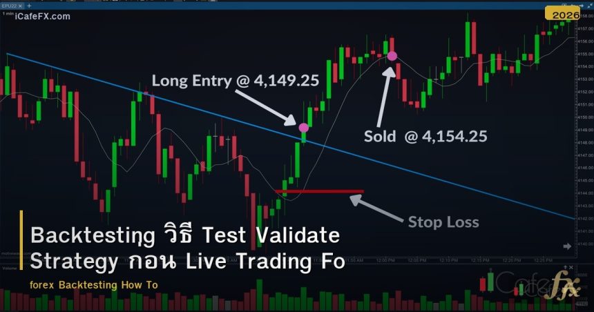 Backtesting วิธี Test Validate Strategy ก่อน Live Trading Forex