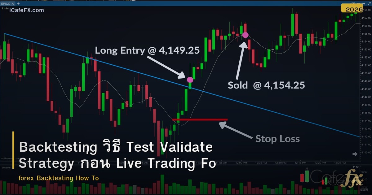 Backtesting วิธี Test Validate Strategy ก่อน Live Trading Forex
